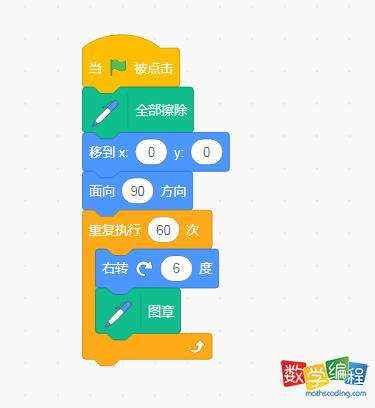 画出分针钟面刻度