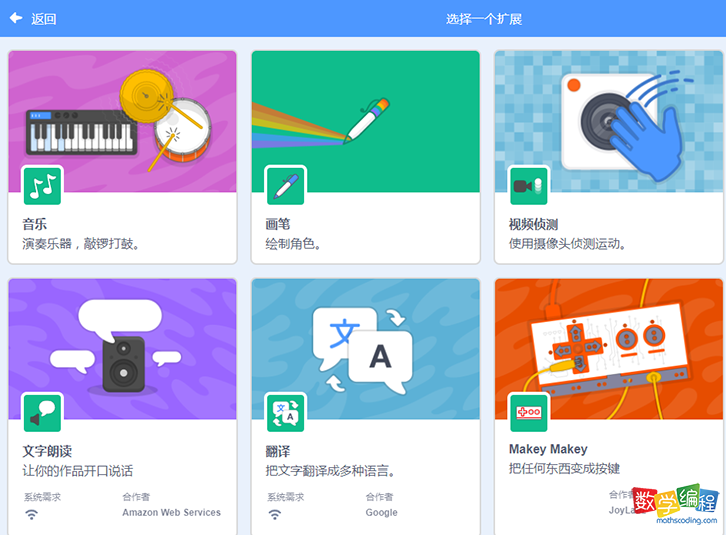 选择一个扩展页面，选择文字朗读