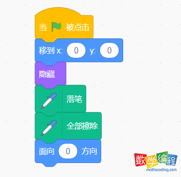 添加画笔