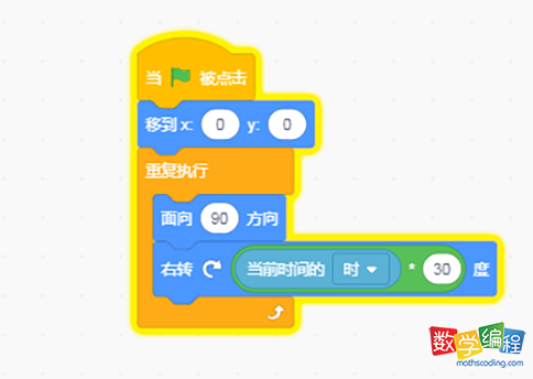 scratch时针运行代码