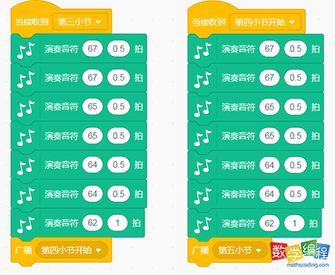 曲谱演奏音符以及节拍