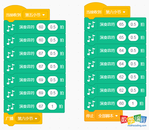 曲谱演奏音符以及节拍