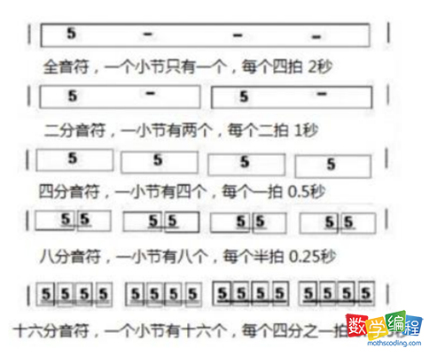 节拍与数学的关系