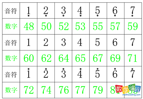 节拍与数学的关系