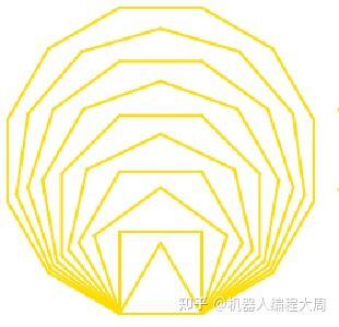 Scratch中级编程（10）&mdash;&mdash;画图②