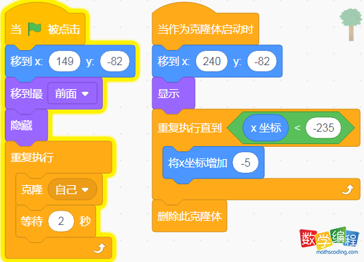 角色Tree1的代码