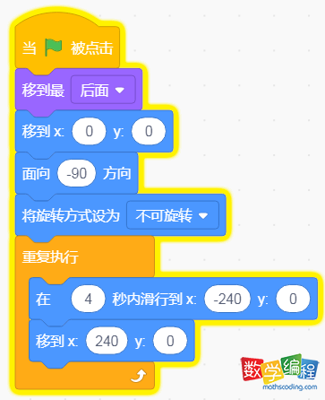 树林背景1角色代码、树林背景2角色代码一样