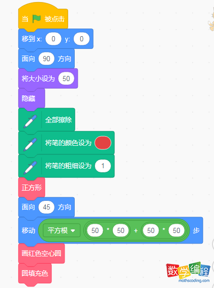 scratch绘制正方形的内切圆完整代码