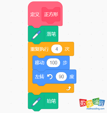 绘制正方形
