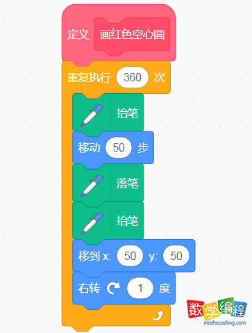 绘制红色轮廓内切圆