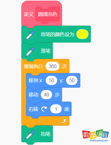 绘制内切圆的填充黄色
