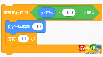 篮球循环下落