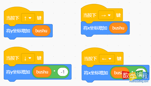 当按下上下左右键事件