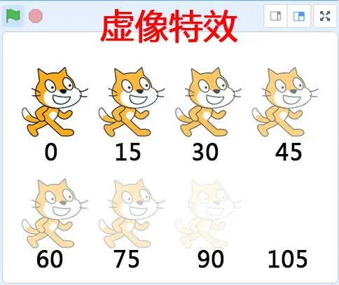 scratch虚像特效