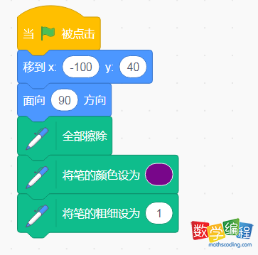 初始化