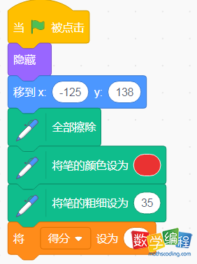 画笔角色初始化