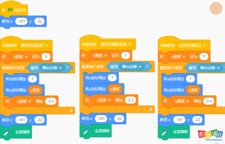 篮球角色代码
