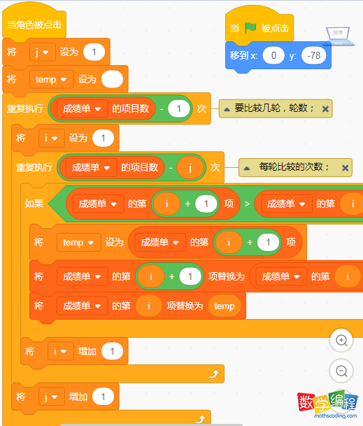 排序角色代码