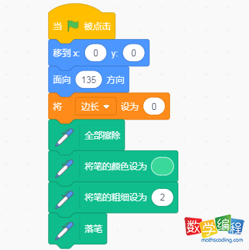 角色、画笔初始化