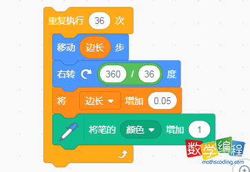 绘制圆