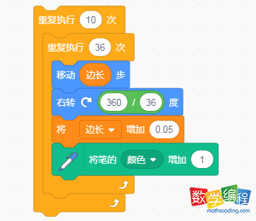 绘制10个圆圈