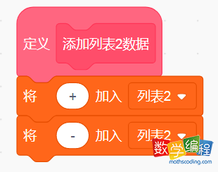 添加列表2数据