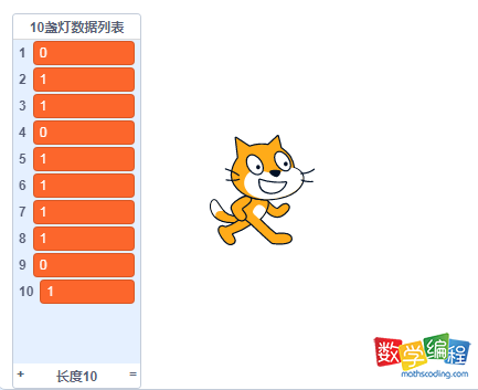 第10个人来了后，第1、4、9盏灯是关的