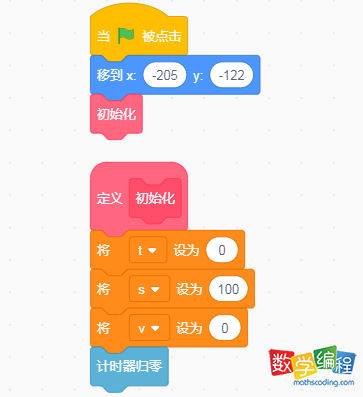 初始化数据