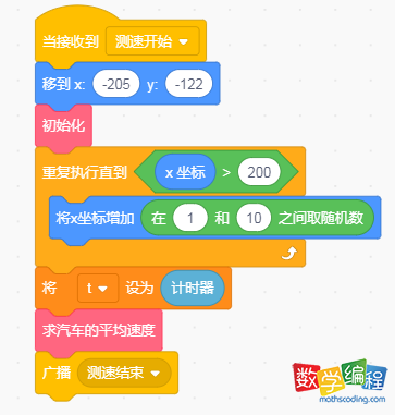 汽车收到“开始”的广播执行代码