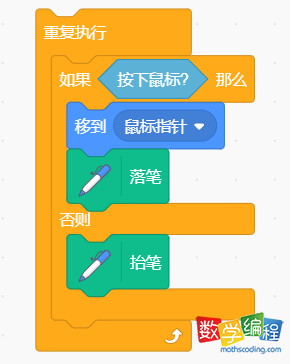 循环判断是否按下鼠标绘制