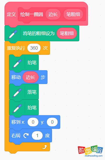 scratch绘制y一个圆的函数积木