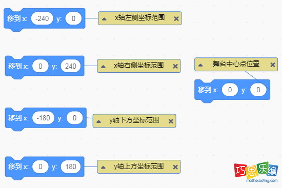 scratch坐标原点在舞台哪里，scratch坐标原点的位置