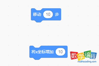 scratch移动10步和x坐标增加10有什么区别