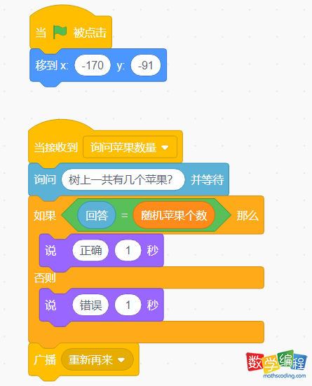 小猫角色代码