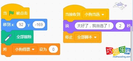 小狗角色初始代码
