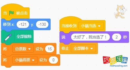 小猫角色初始代码