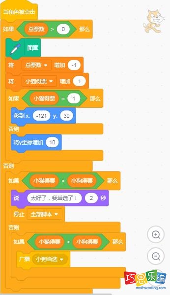 角色小猫代码