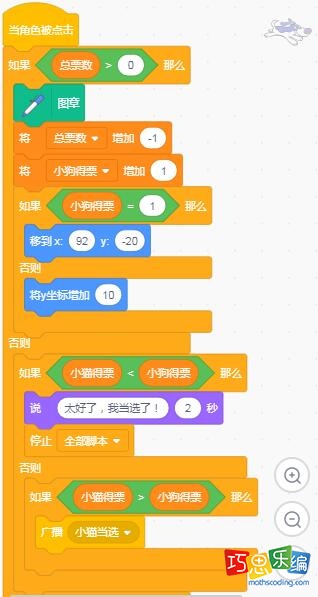 角色小猫代码