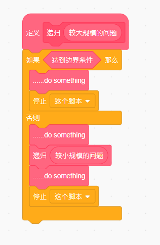 scratch递归算法教程，阶乘递归算法分析