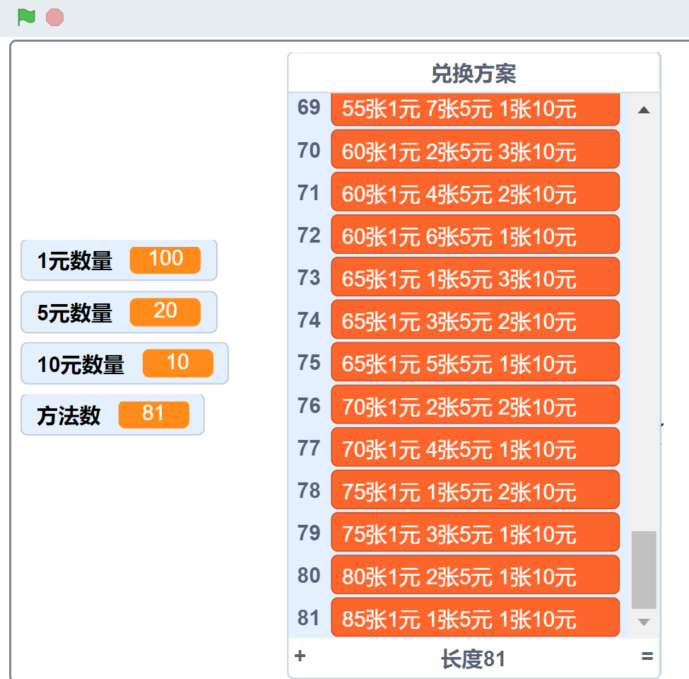 scratch纸币兑换，用枚举法编程兑换的81种方法
