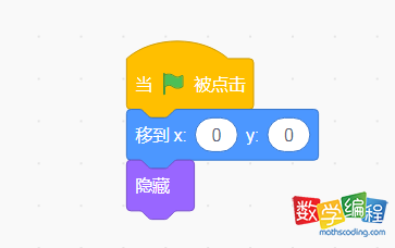 初始角色的位置，并设为隐藏