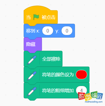 添加画笔，初始画笔的颜色和粗细