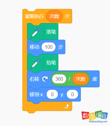 scratch循环画圆