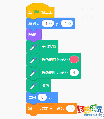 scratch画正方形的初始步数设置以及边走颜色赋值