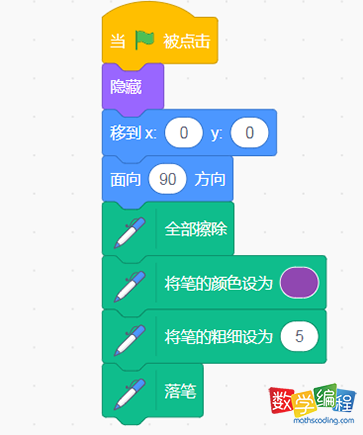scratch画笔初始化