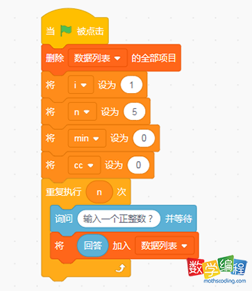 变量初始值