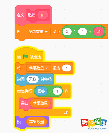 scratch递归算法
