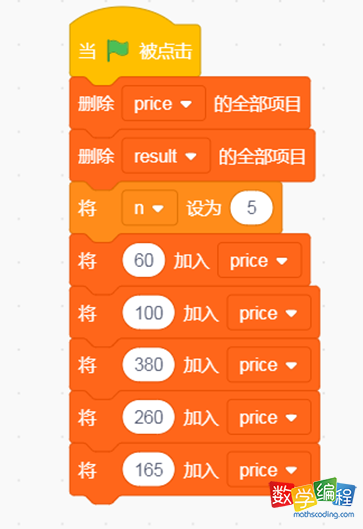 列表数据初始值