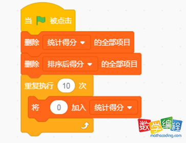 桶排序列表值初始化