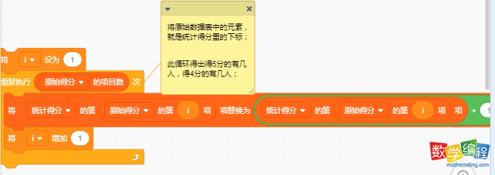 将原始得分列表的数据，统计到统计得分表中